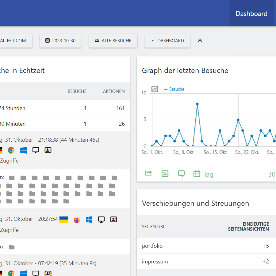 Webanalyse-as-a-Service Website Analyse Optimierung Dashboard-Ausschnitt