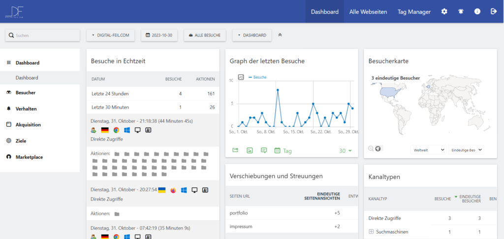 Webanalyse-as-a-Service Website Analyse Optimierung Dashboard-Ausschnitt