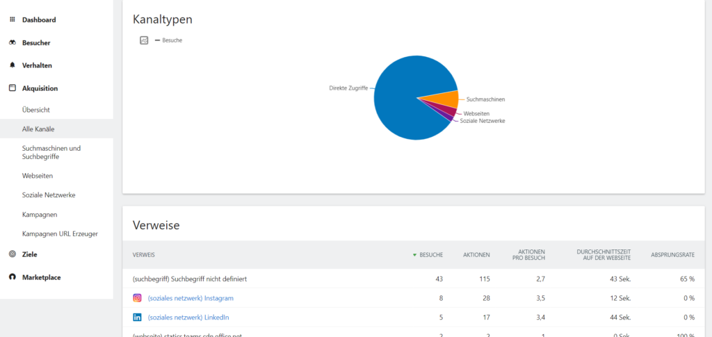 Webanalyse-as-a-Service Website Analyse Optimierung Akquisition