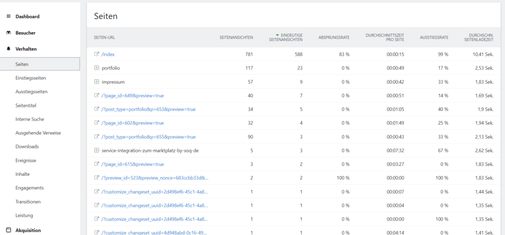 Webanalyse-as-a-Service Website Analyse Optimierung Verhalten